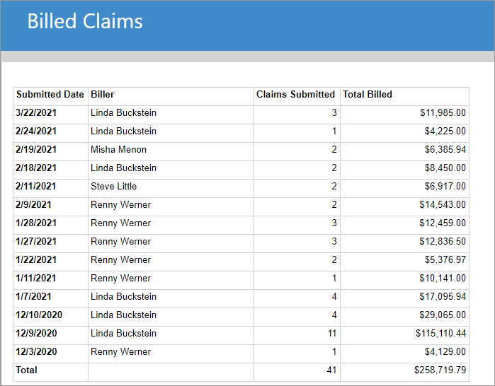 Page one of the Billed Claims report show a summary based on the date range you selected. 